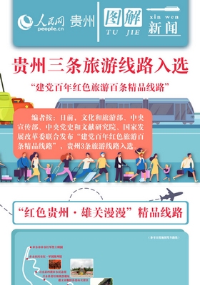 秒懂：貴州三條“建黨百年紅色旅游線路”怎么走？
