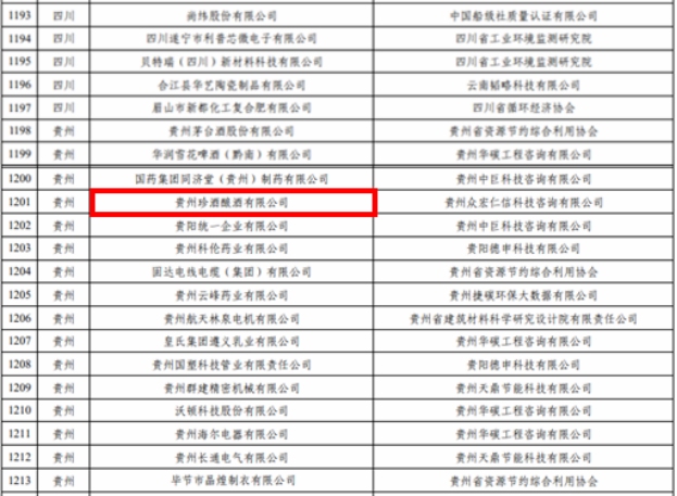 工業(yè)和信息化部公布2023年度綠色制造名單，貴州珍酒釀酒有限公司成功入選。