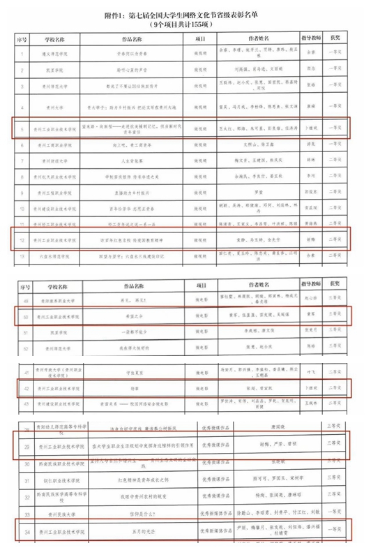 表彰名單。