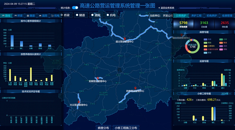集團(tuán)公司所轄公路營(yíng)運(yùn)情況綜合展示。