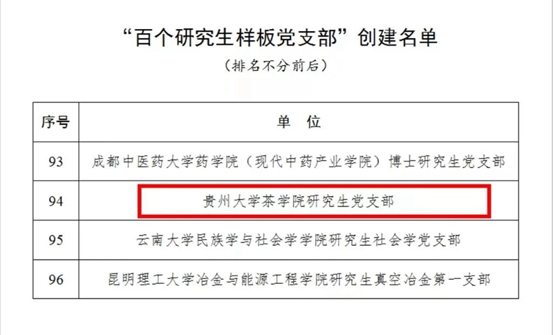 2.貴大茶學(xué)院研究生黨支部入選全國高?！鞍賯€(gè)研究生樣板黨支部