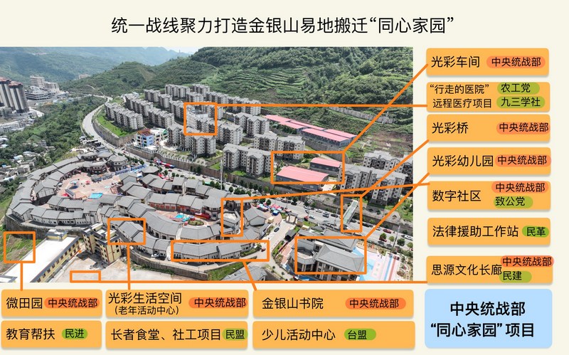 中央統(tǒng)戰(zhàn)部“同心家園”幫扶項(xiàng)目。受訪者供圖