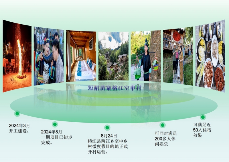 1榕江：空申鄉(xiāng)村微度假目的地正式開(kāi)村運(yùn)營(yíng)
