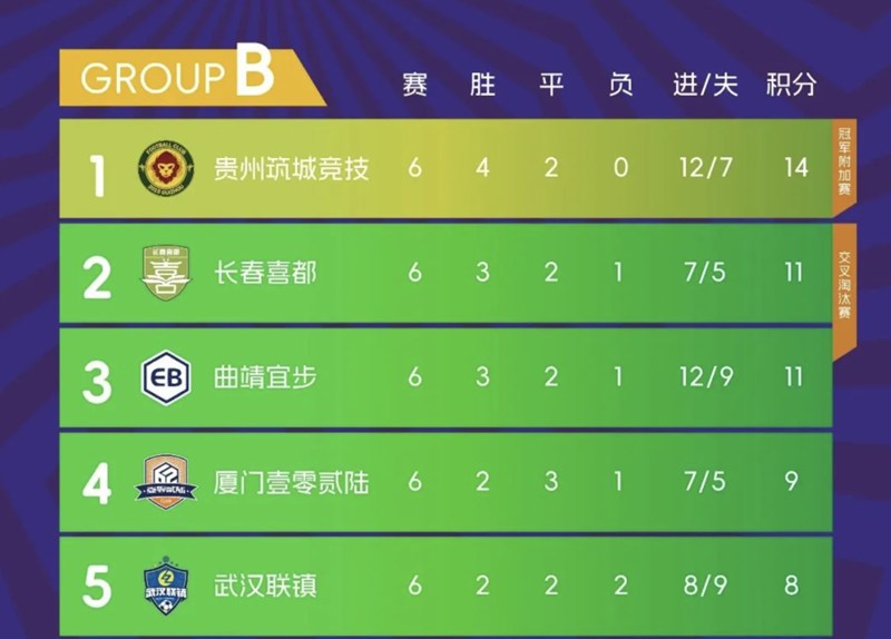 1 積分榜排名