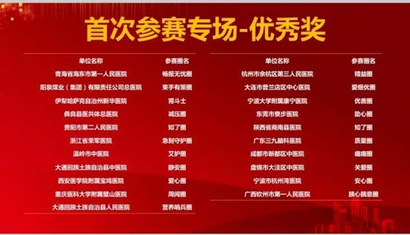 獲獎名單。