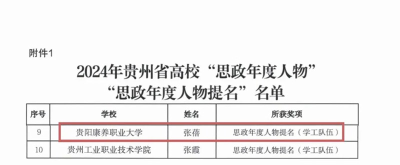 名單。