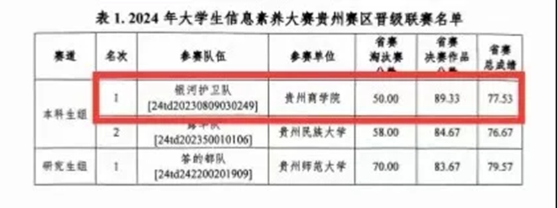 晉級名單。