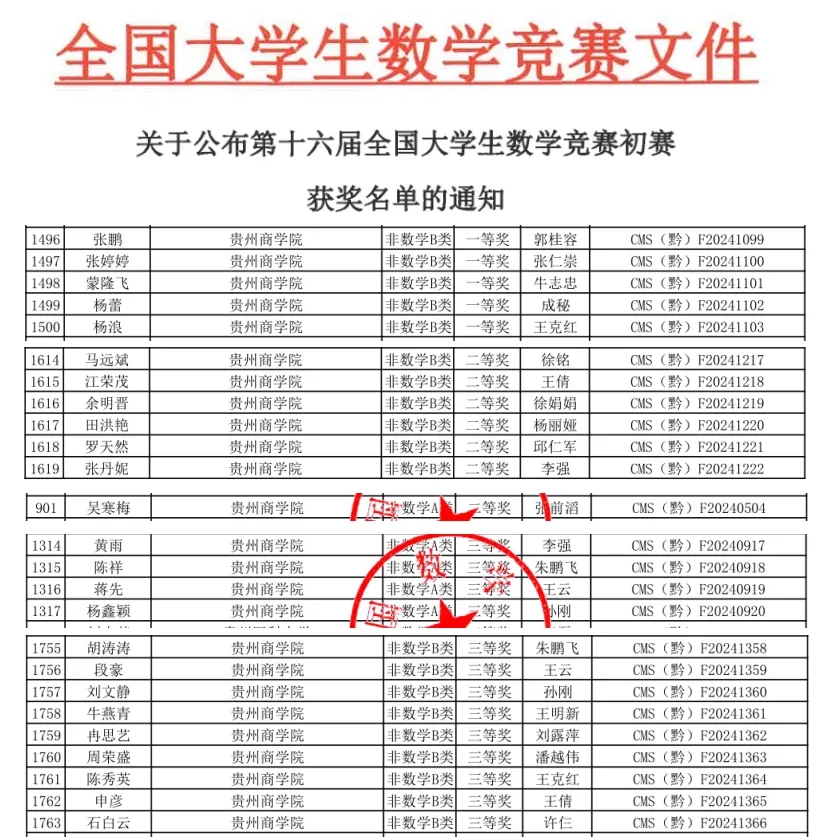 獲獎(jiǎng)名單。