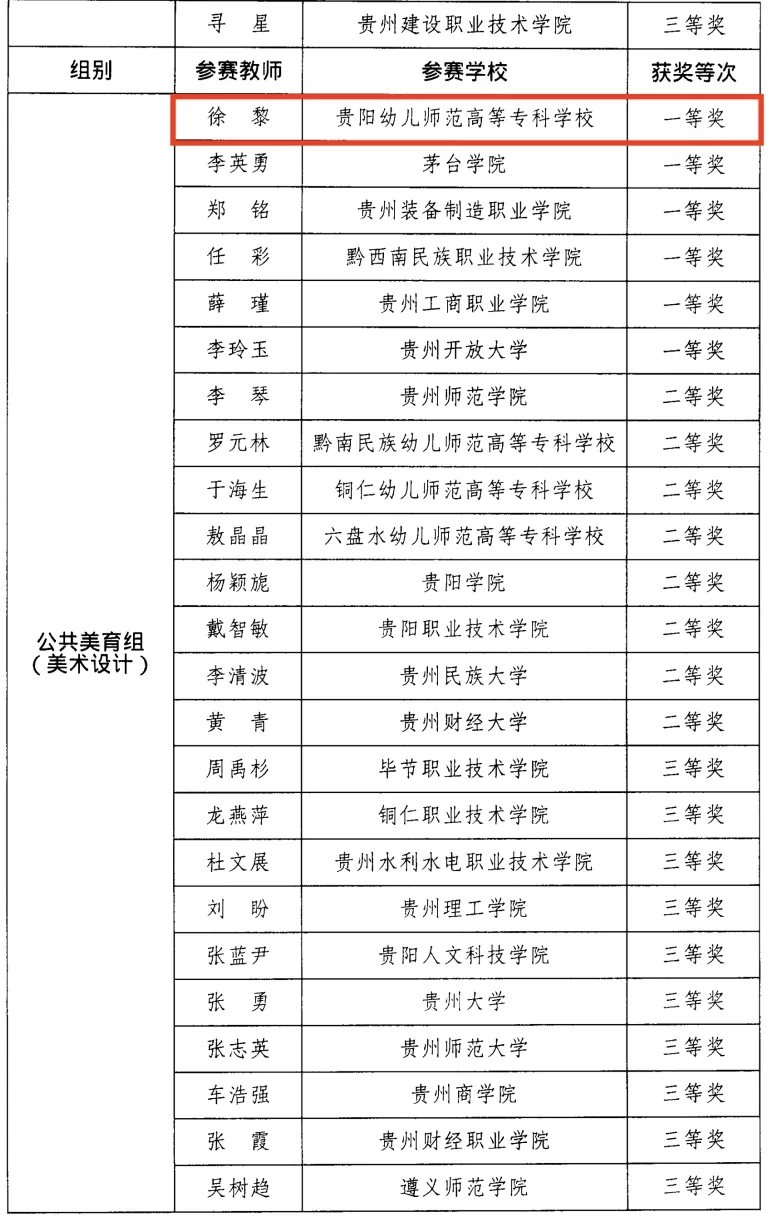 公共美育（美術(shù)）組一等獎。