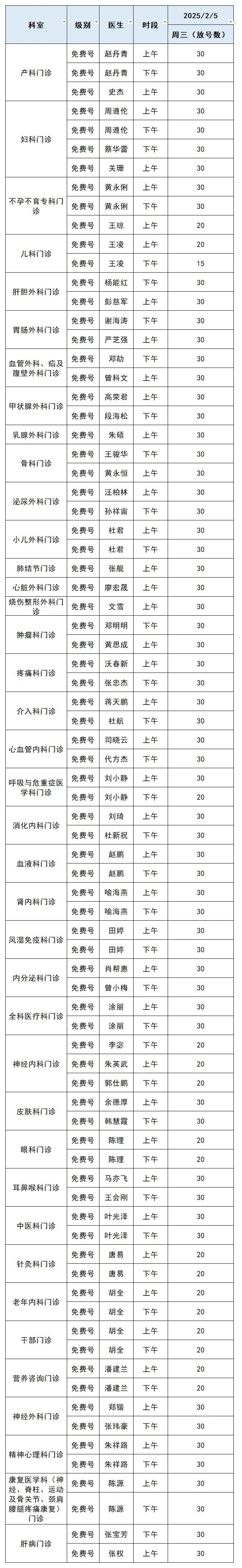 門診開放日坐診專家。