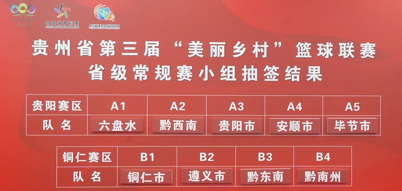 貴陽、銅仁賽區(qū)抽簽結(jié)果公布。