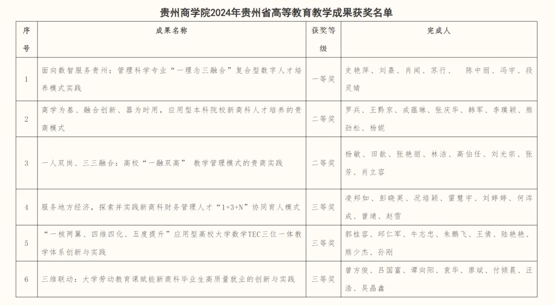 獲獎(jiǎng)名單。
