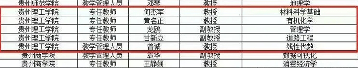 貴州理工學院5名教師獲評省級“金師”。
