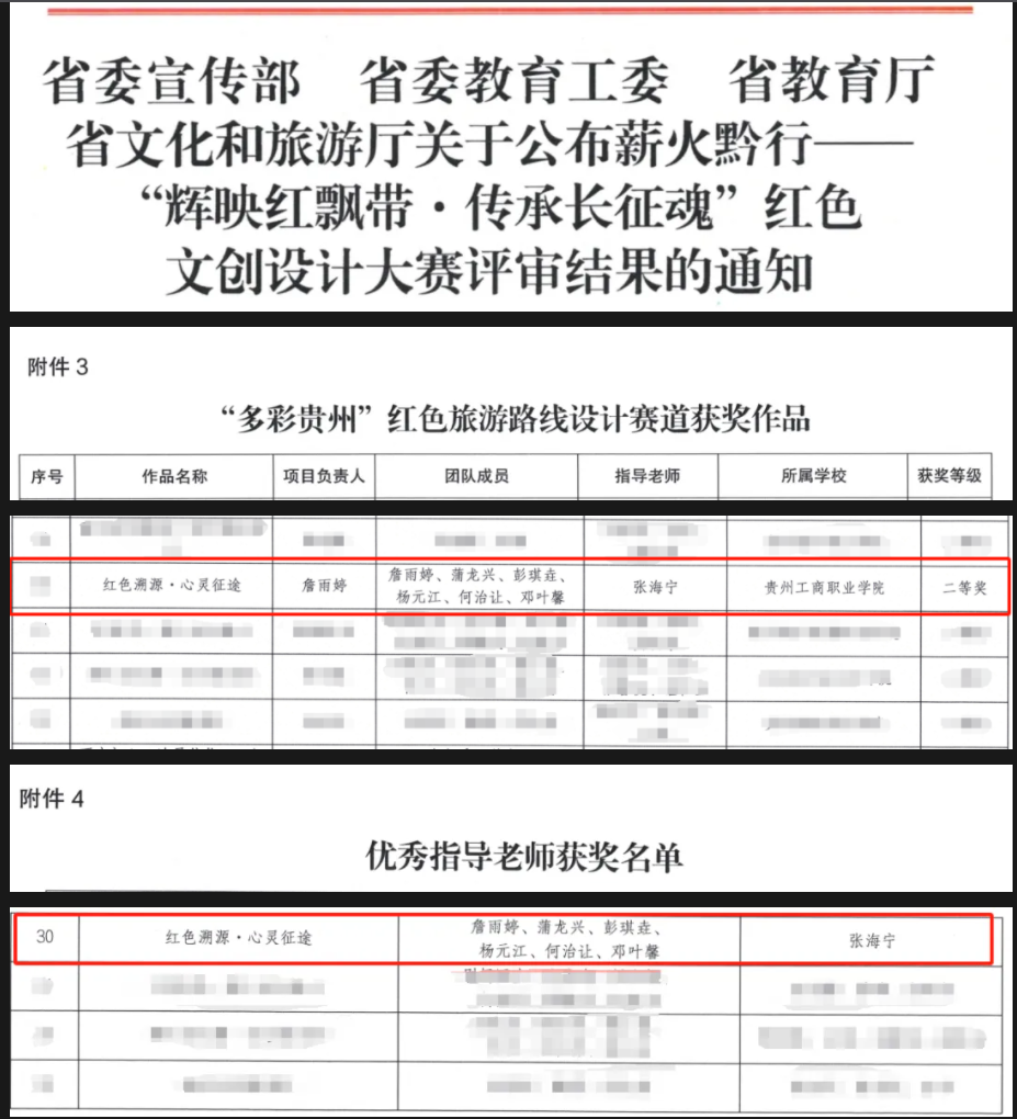 獲獎名單。