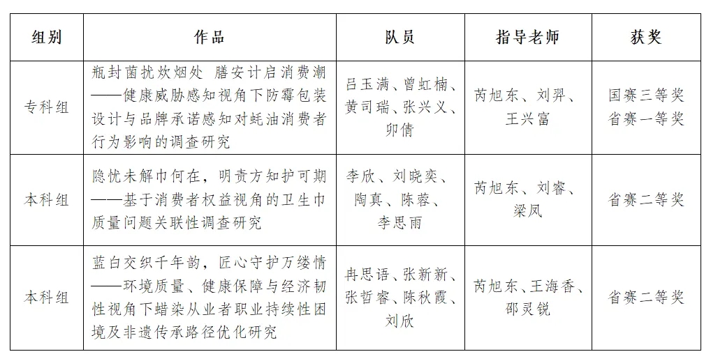 獲獎名單。