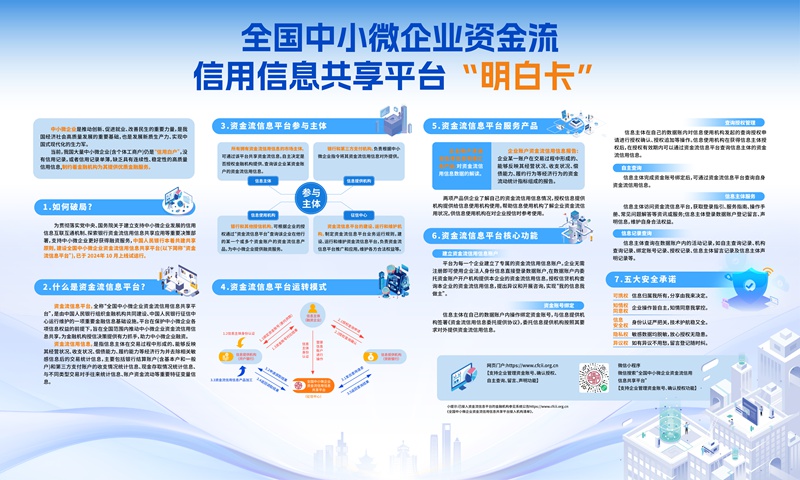 資金流信息平臺(tái)“明白卡”。