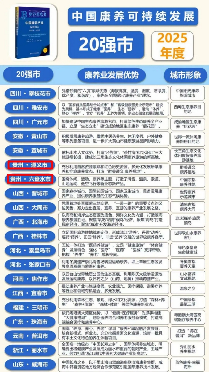 20強(qiáng)市榜單。貴州省民政廳供圖.jpg