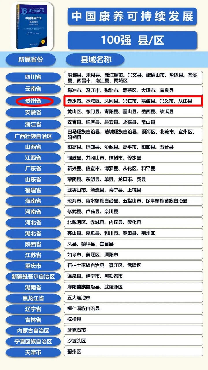 100強(qiáng)縣（區(qū)）榜單。貴州省民政廳供圖.jpg