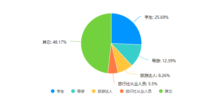 報(bào)名扇形統(tǒng)計(jì)圖.png